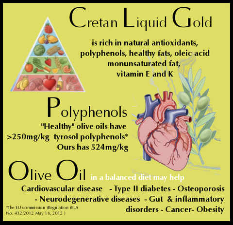 Cretan Liquid Gold organic EVOO health related information as part of a varied balanced diet