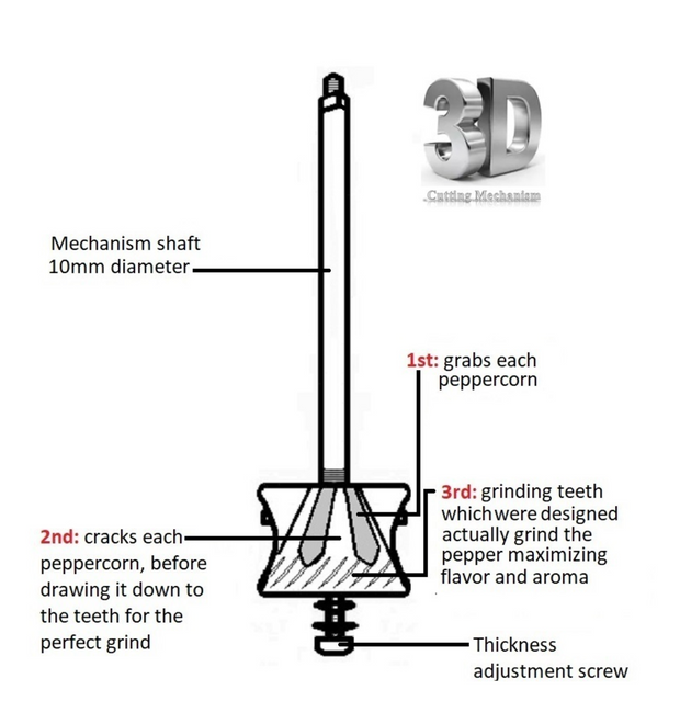 grinding mechanism Chef "Athena" pepper mill grinder, 24cm (9.4") in solid brass with matt nickel finish, ergonomic