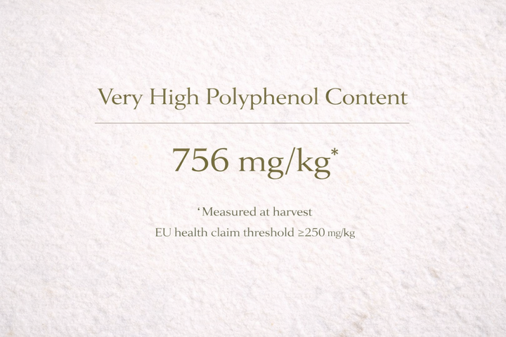 'Very High Polyphenol Content' with a value of '756 mg/kg'.