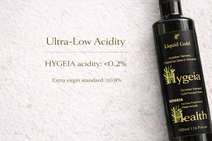 Hygeia EVOO as ultra-low acidity indicating high quality